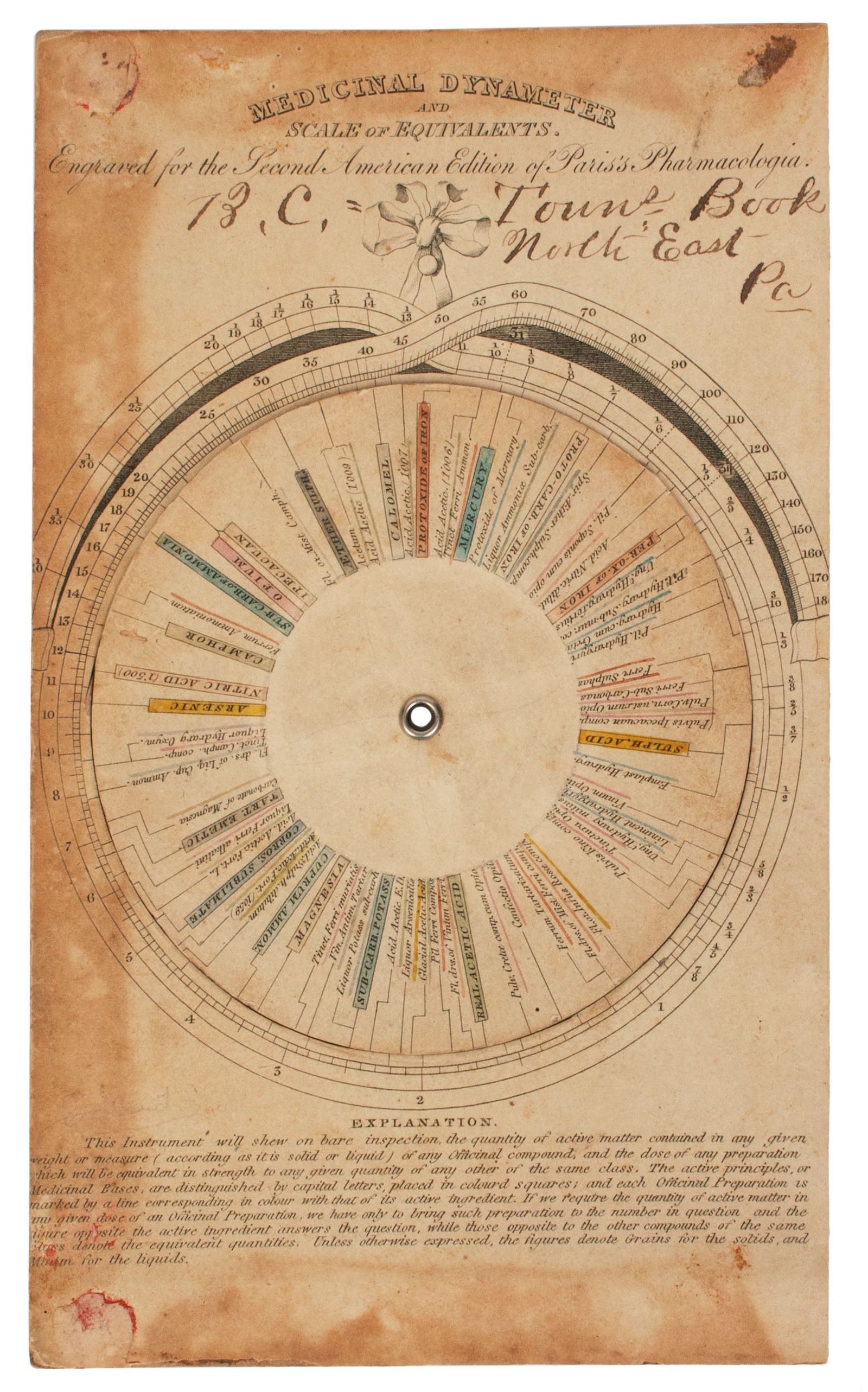 Medicinal Dynameter and Scale of Equivalents, from the Second American edition of John Ayrton Paris’s Pharmacologia,